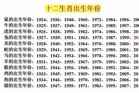 93年属什么的|1993年出生的属什么属相 1993年属什么生肖